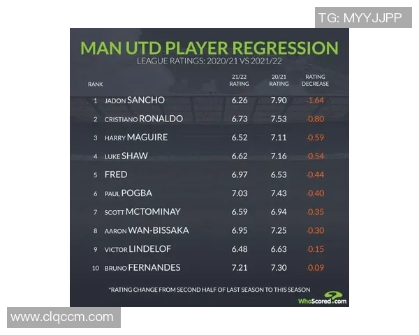 球员评分与数据：NBA本赛季助攻王榜单