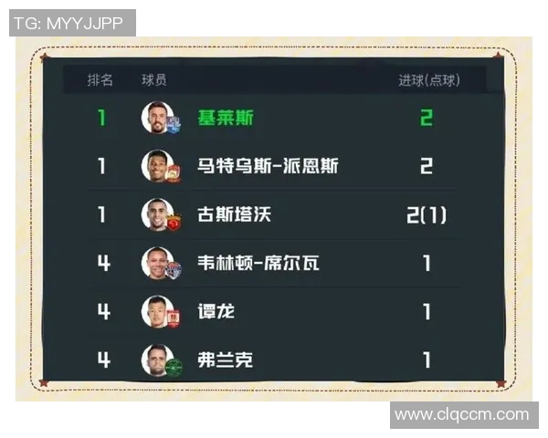 中超球员进球榜：射手王激烈争夺战